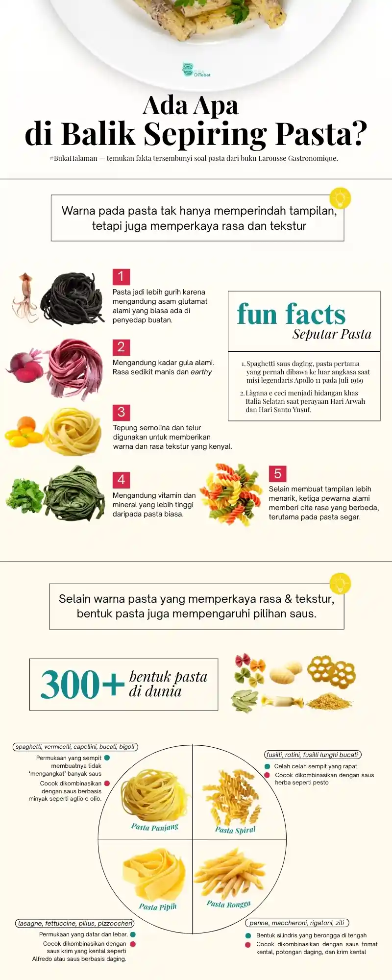 Infografis Fakta Unik Pasta